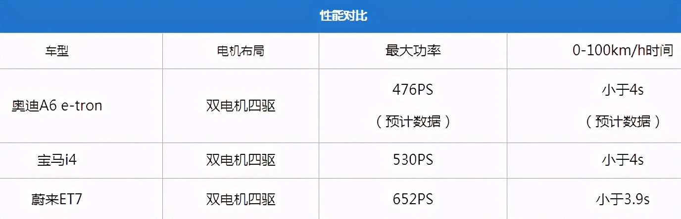 4s破百,续航700km+,50W买的这台奥迪A6，能让宝马5系等自愧不如？