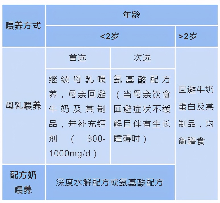 喝奶也会过敏？发现宝宝牛奶蛋白过敏该怎么办？