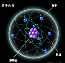 激光器工作原理
