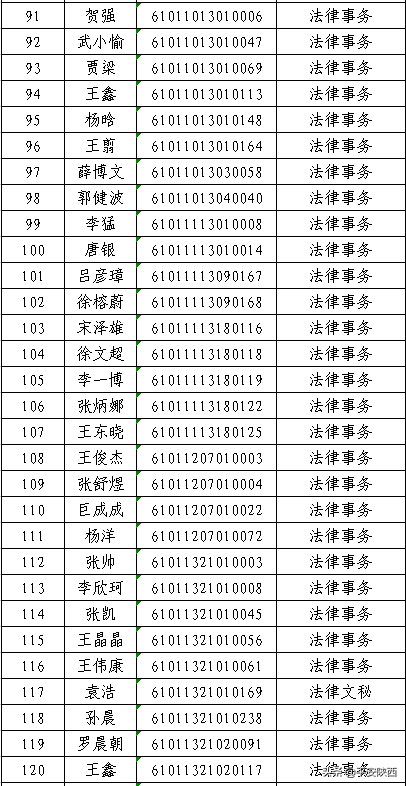 陕西警官职业学院2020年高职扩招预录取名单公示，500人上榜
