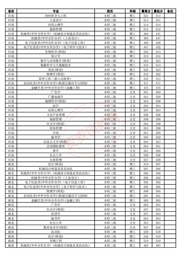 江苏师范大学2018-2020年在省内外各专业录取分数+位次！含艺体