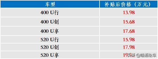 14天13款新车，林肯大冒险，发现和捷达，奇瑞有Pro