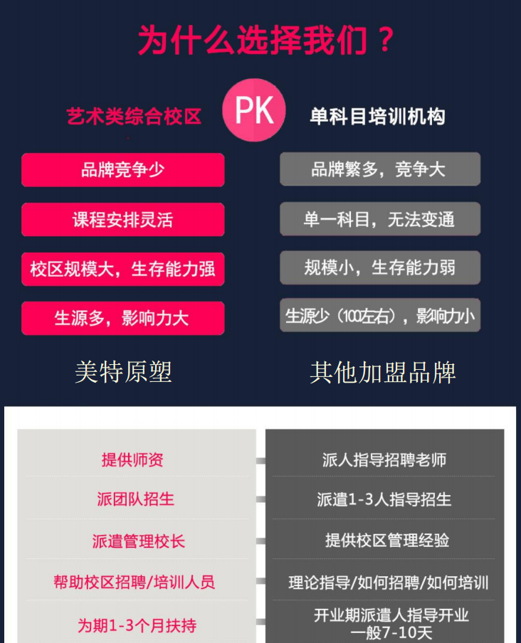 “美特原塑”少儿素质教育培训综合体