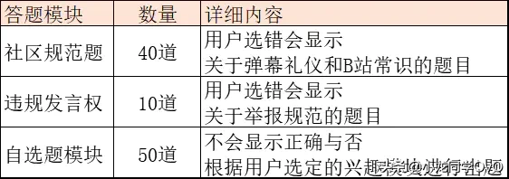 年轻人为何老爱刷bilibili？众多孩子喜欢的B站到底是个啥？