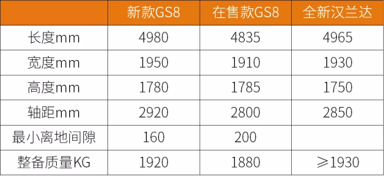 全新第二代GS8整体设计无冗余，预售豪礼力度大过双十一