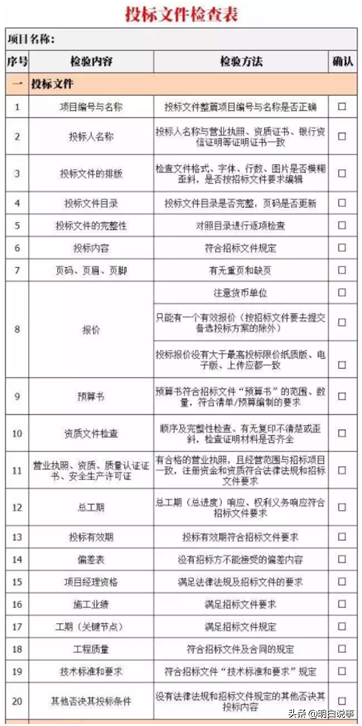 标书是这样制作出来的......