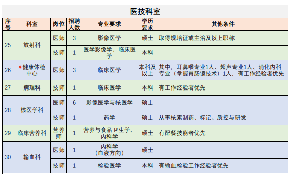 桂林医院招聘（广西）