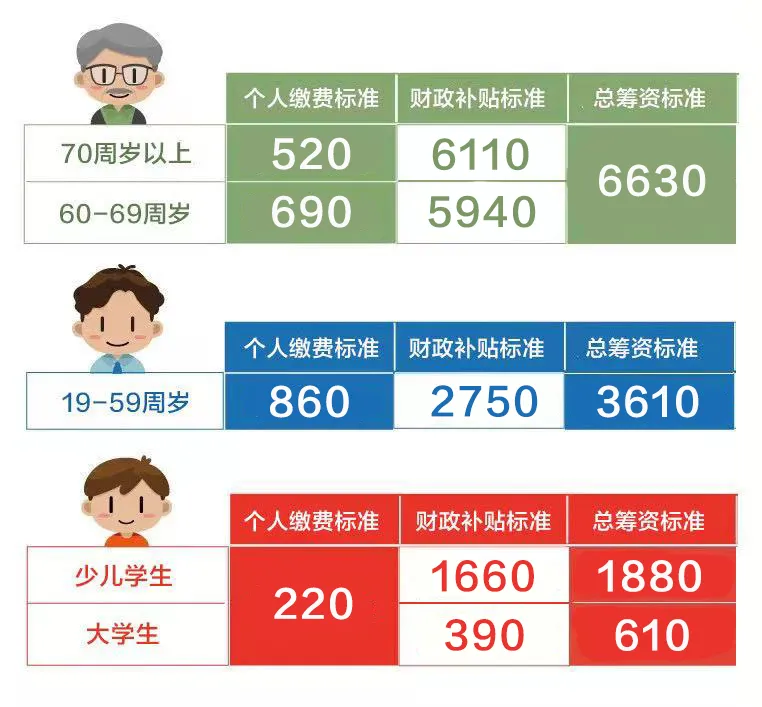 上海城镇社会保险,上海城镇社会保险基数