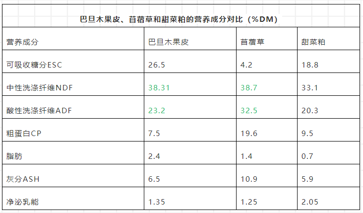 巴旦木果皮與其他同類產品的營養價值對比