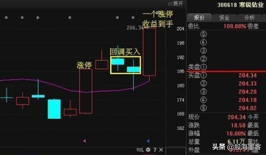 4条经典K线图买卖口诀，简单实用，记住必将受益终身