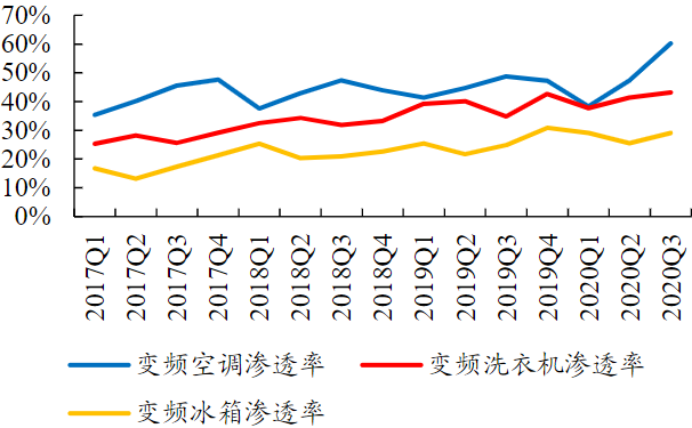 电子行业中的CPU，功率半导体核心IGBT的未来怎么看？