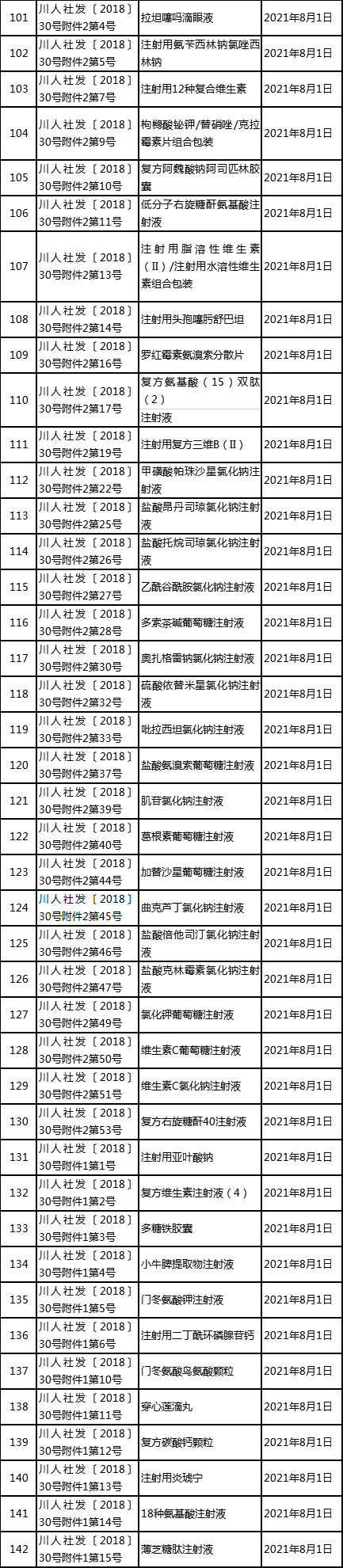 大批药品调出医保（附名单）