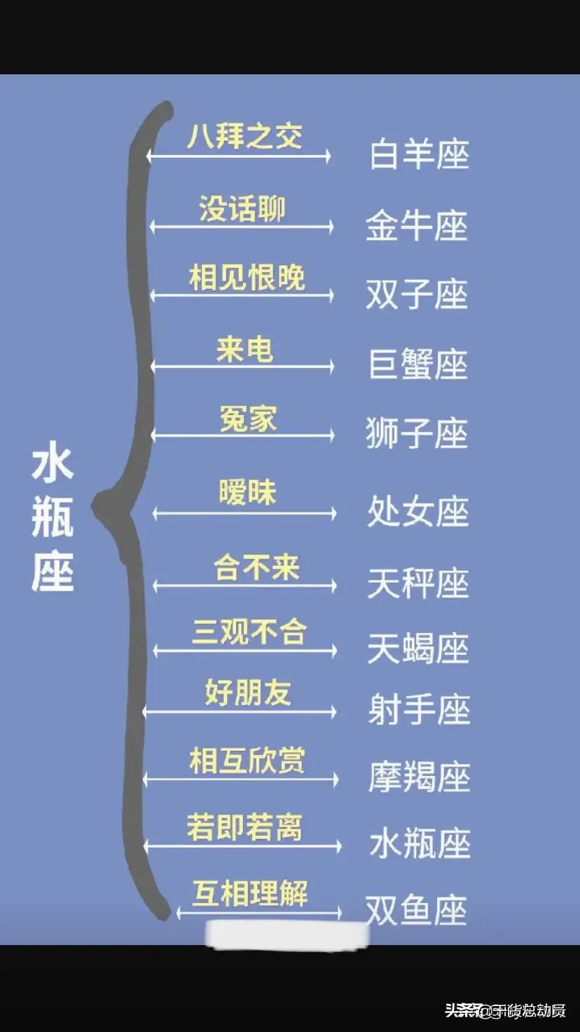 12星座配对指数