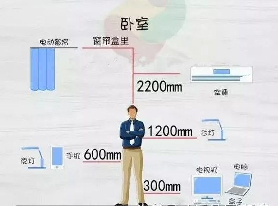 老电工用毕生经验绘制！这17张水电装修定位图，看懂立马动工！