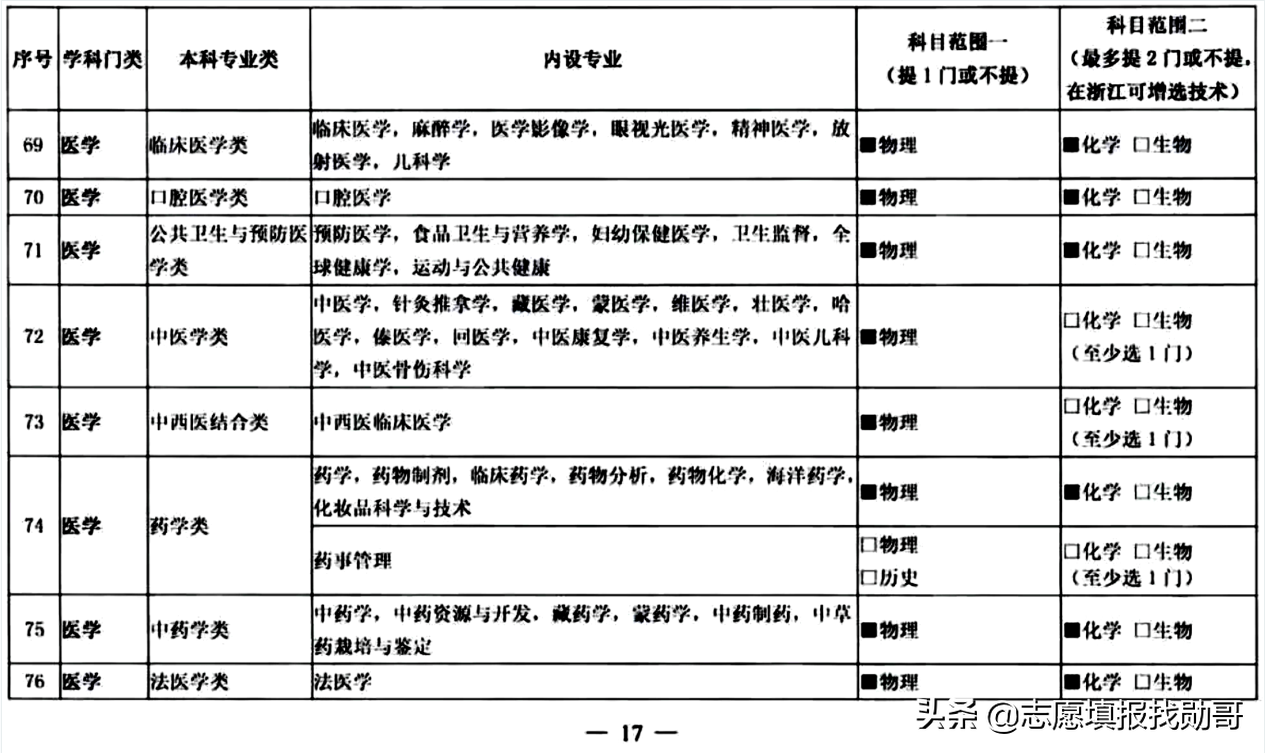 3+1+2变成3+2+1？新高考选科三大重要调整动向，考生须重点关注