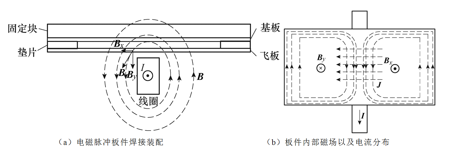 重慶大學科研人員發(fā)表電磁脈沖板件焊接的研究新成果