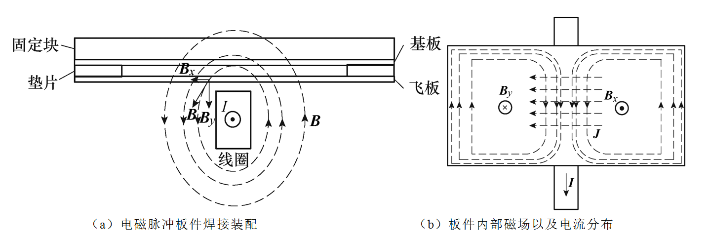 重庆大学科研人员发表电磁脉冲板件焊接的研究新成果