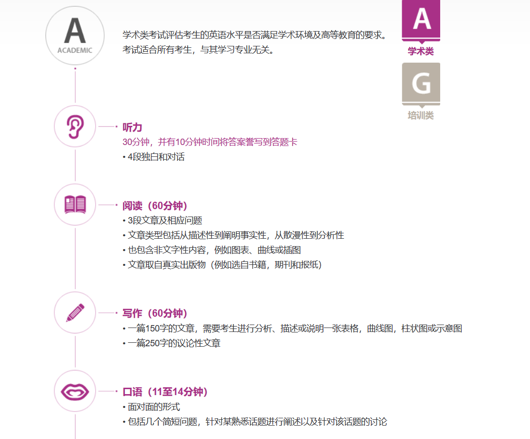 四级六级？雅思托福？大学英语到底考哪个？