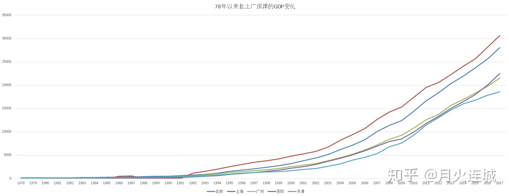 天津到底是座怎样的城市