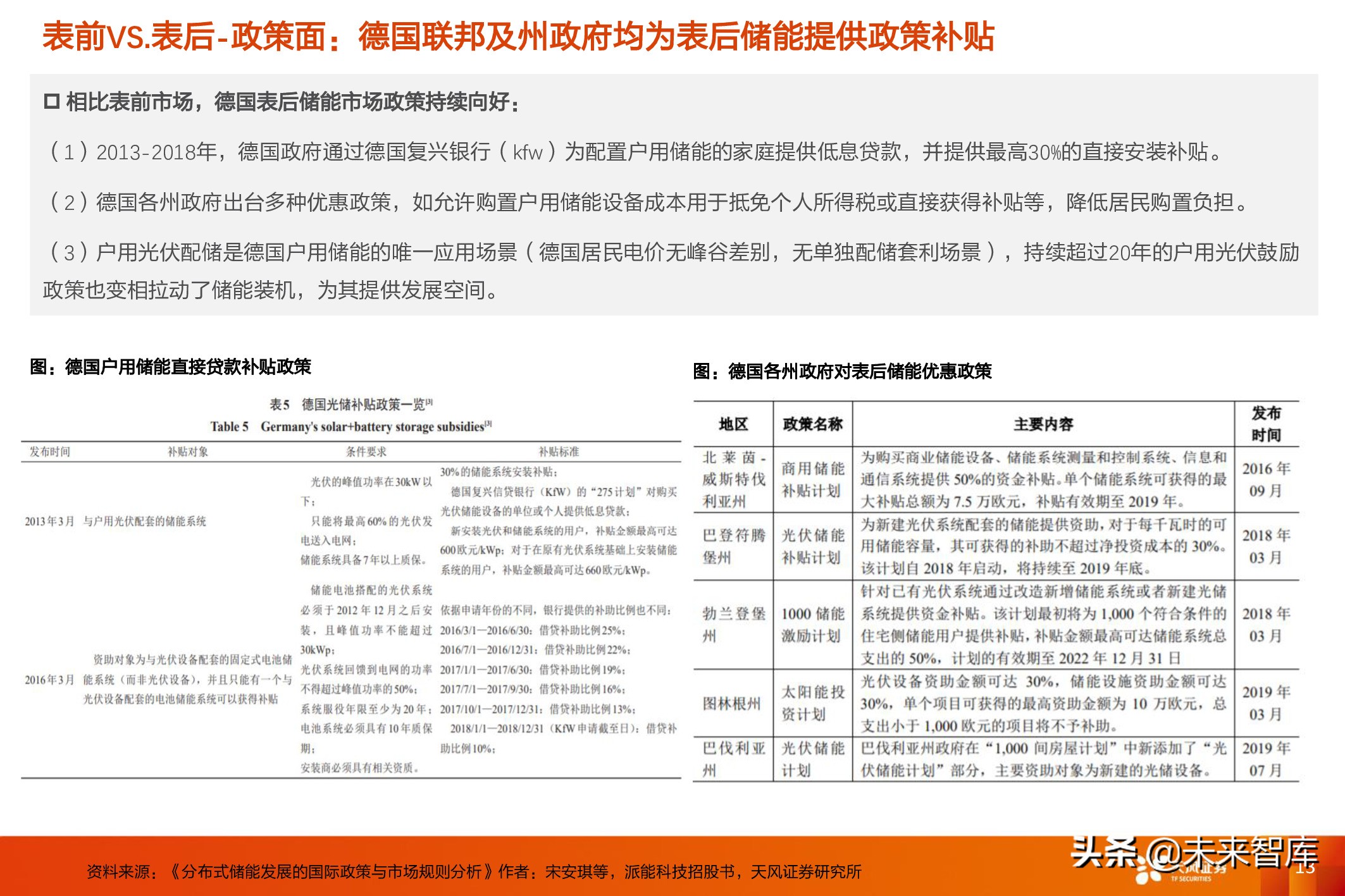 德国分析(德国储能市场分析：表后市场主导增长驱动力)