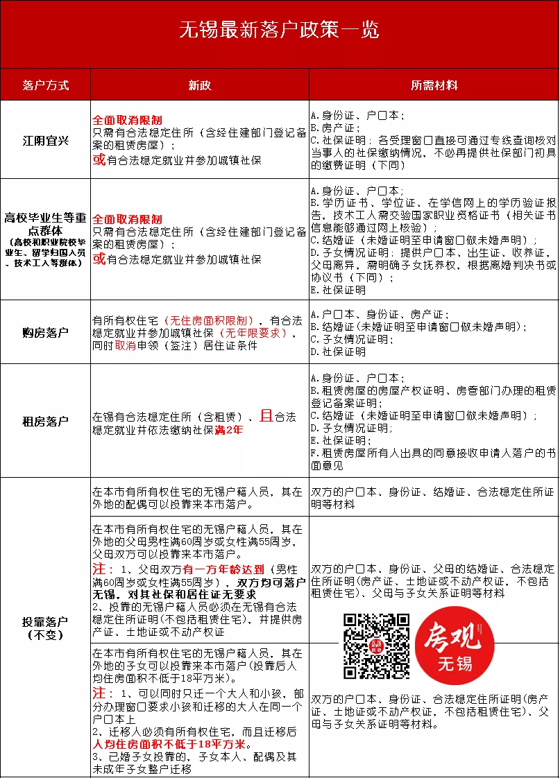 无锡房产局,无锡房产局电话号是多少