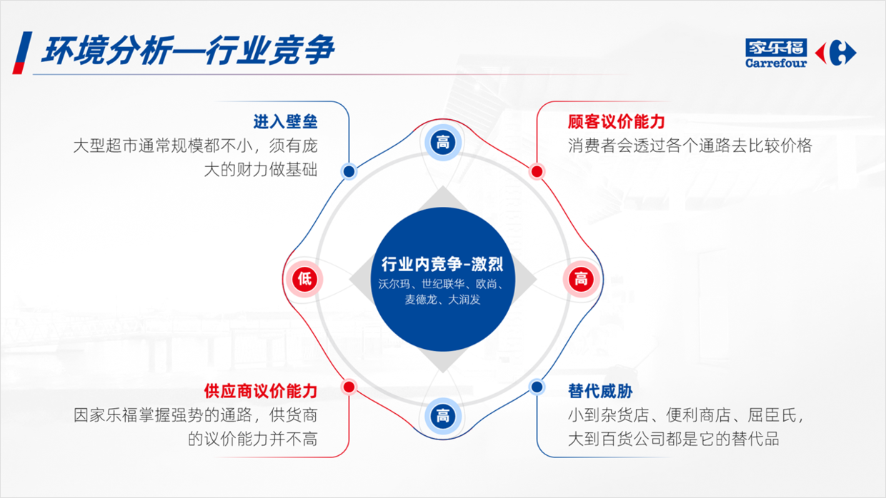 想要提高PPT的设计感，建议使用形状，简单又好用