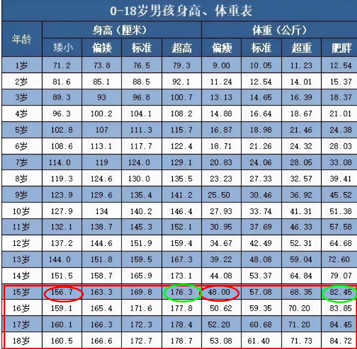 5歲男孩正常身高是多少5歲半男孩正常身高是多少