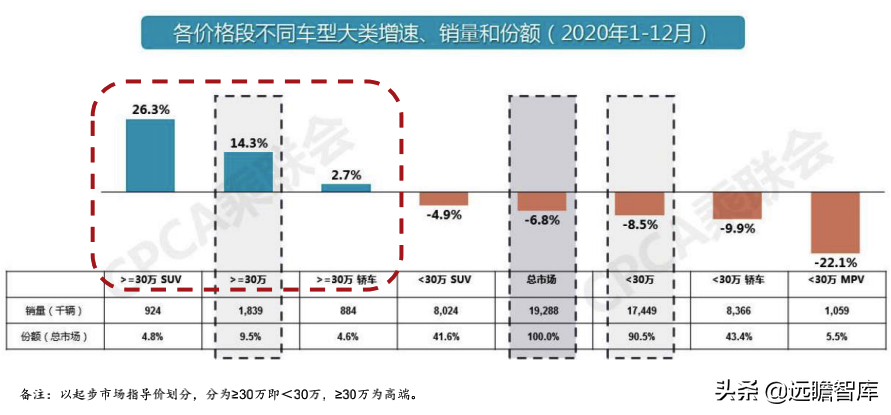 汽车行业：2022年美国、欧洲及我国，新车型上市梳理，谁最强？
