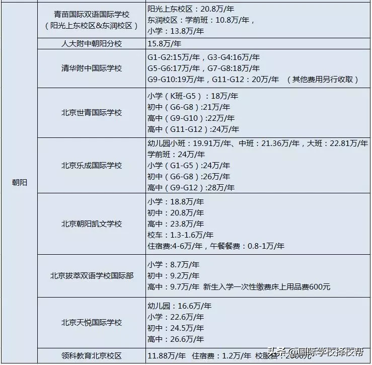 北京71所国际学校学费汇总全了！每年花费动辄数十万起？