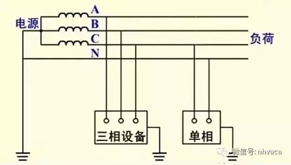 帶你全面了解“接地線”,不要以為地線沒啥用