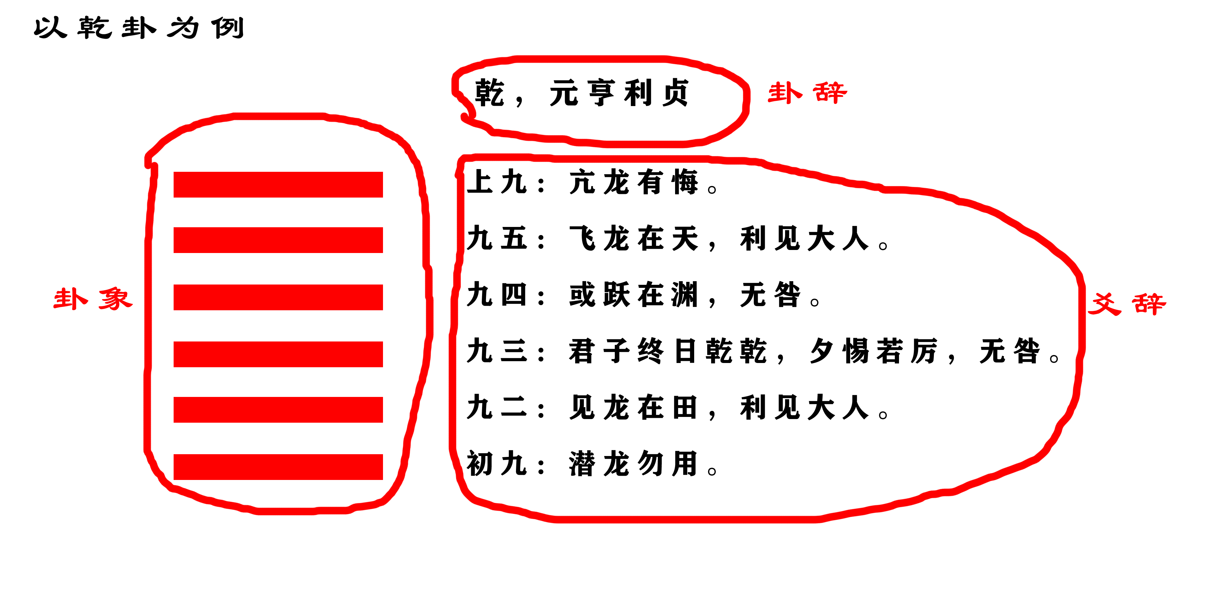 易经入门看什么书(《易经》是什么?怎么读?新手如何入门?