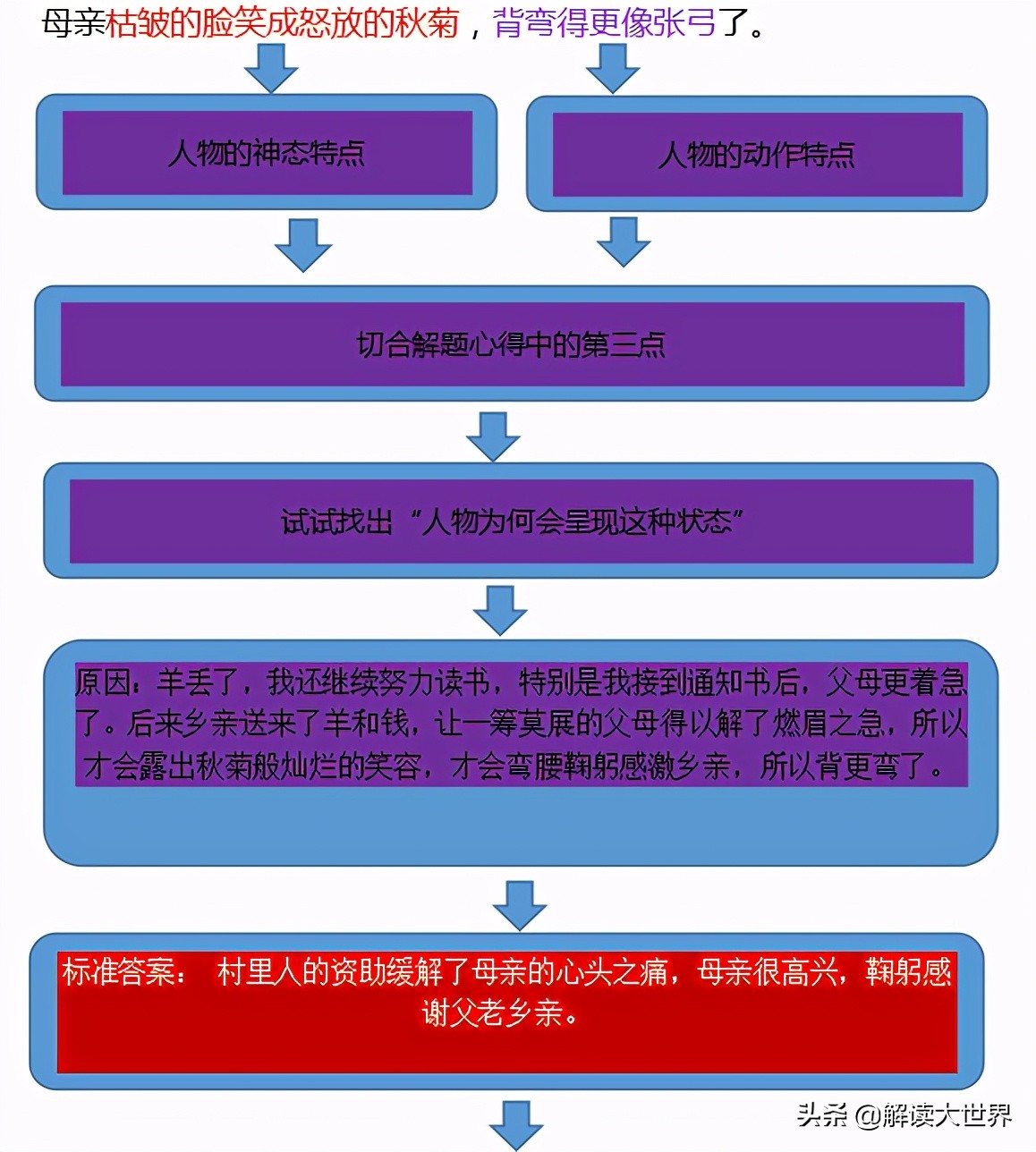 中考语文｜李sir独门解题心得——如何破解中考阅读拉分题