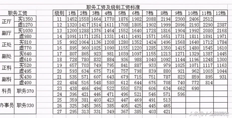 海底捞招聘官网（招聘其实并不难）