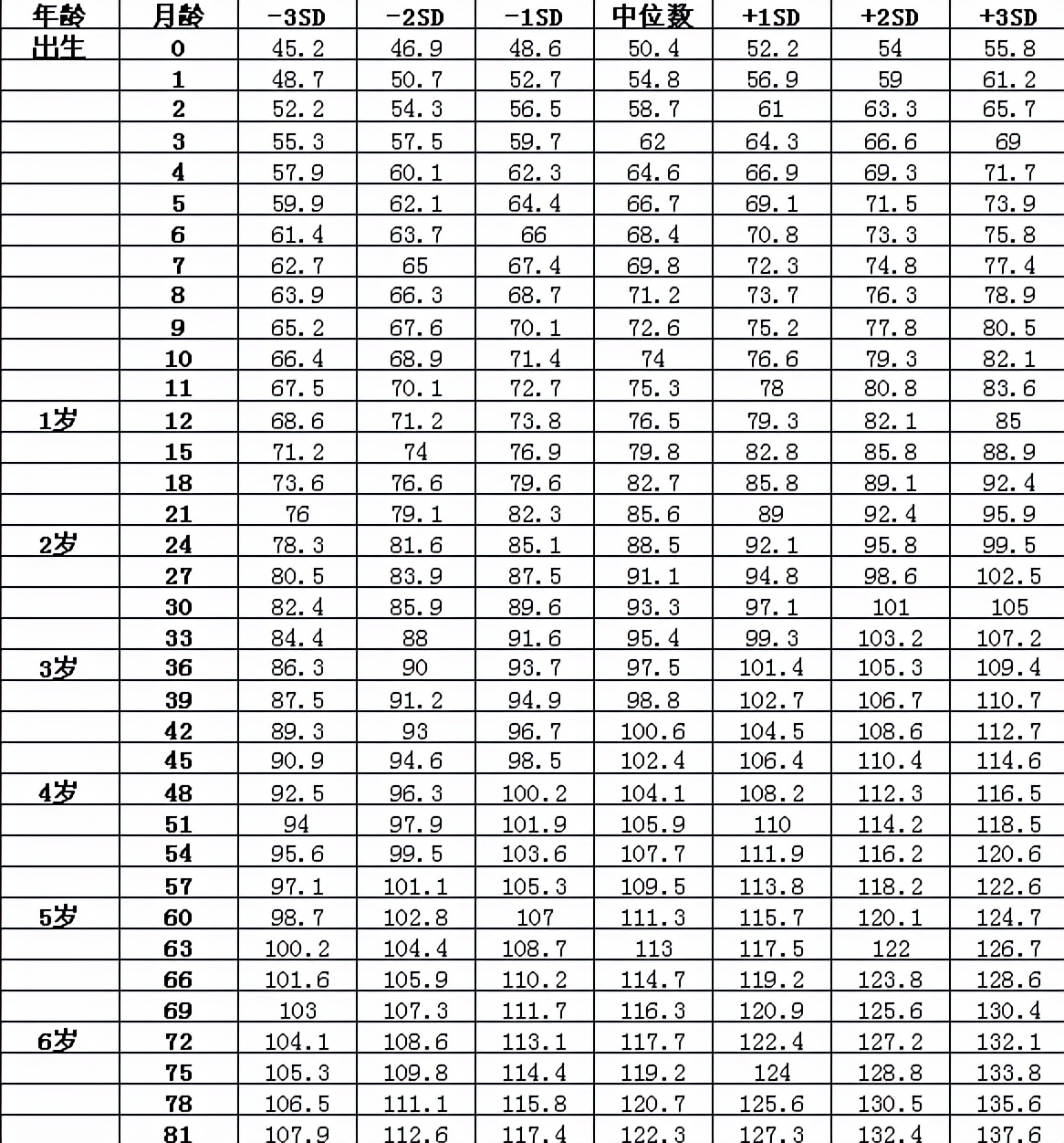 2021年1-6岁身高体重标准，孩子若是没达标，父母要找问题所在