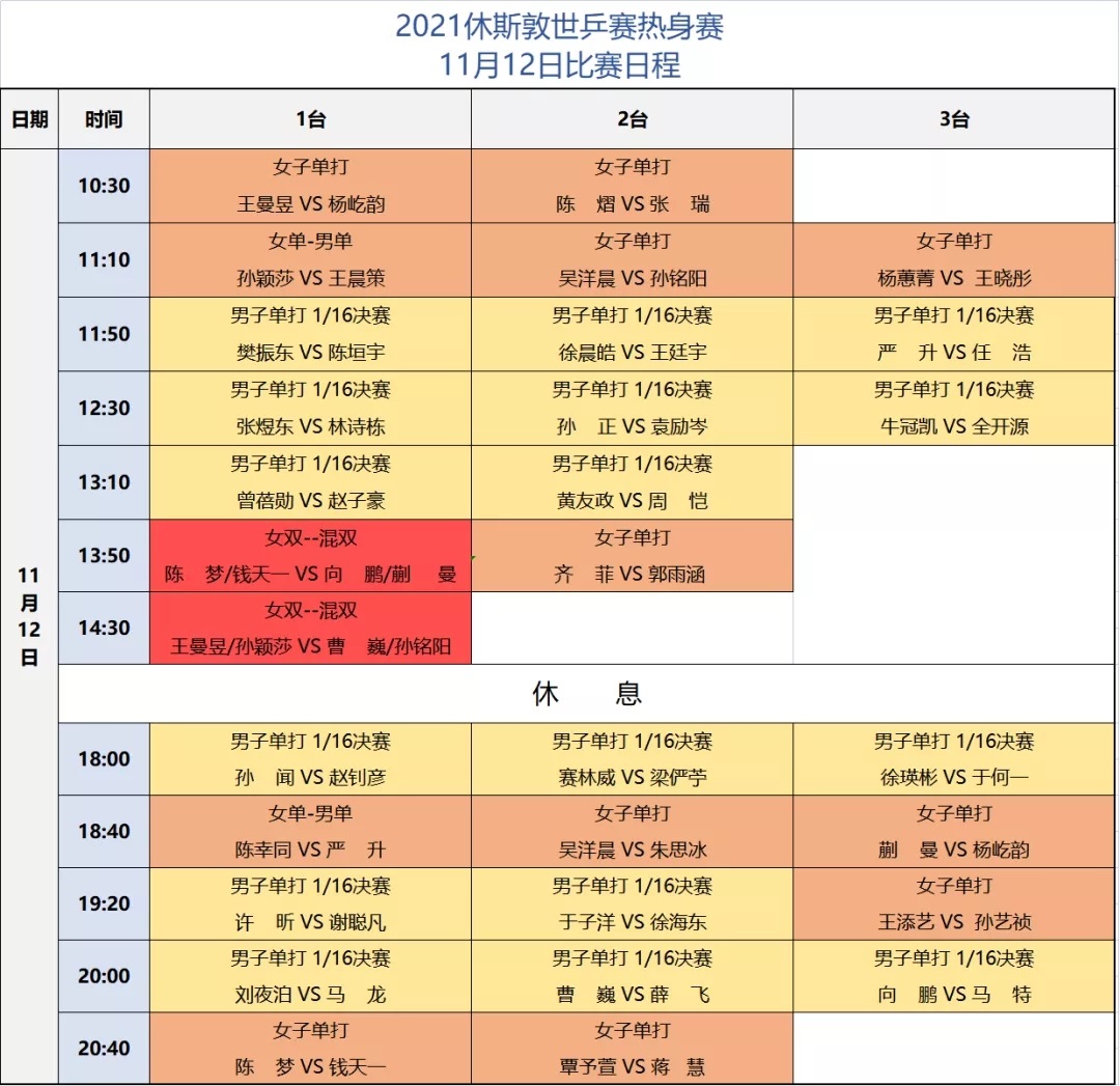 休斯顿世乒赛热身赛赛程(国乒热身赛今天开打！至少41人参加，首日便有焦点大战（附赛程）)