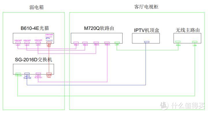 砸墙挖洞！搞装修！丧心病狂的家庭网络升级：突破千兆，颜值飙升