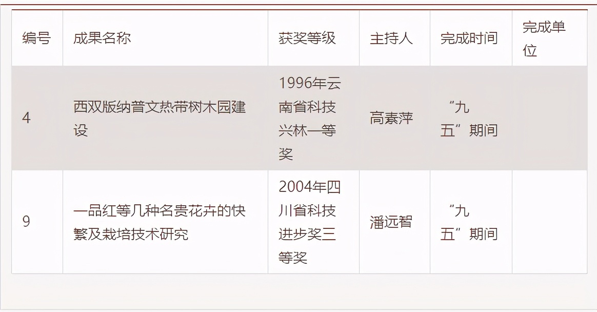 每年100余人进入哈佛、北大、港大等名校深造，这个专业前景大好！