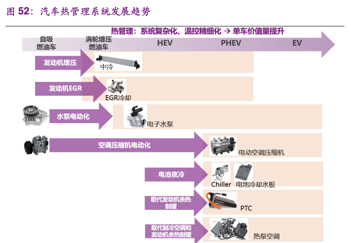 【公司深度】华域汽车：综合汽车零部件企业，电动化智能化促发展