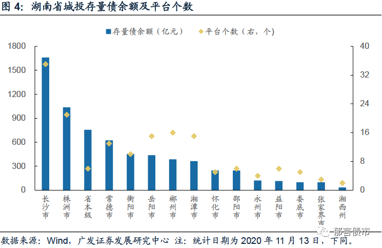 长沙城投集团招聘（湖南省127家城投平台详尽数据挖掘）