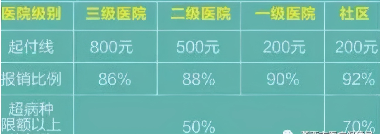 为讲明白医保报销，我写下这篇2000字实操指南，看完你就懂了