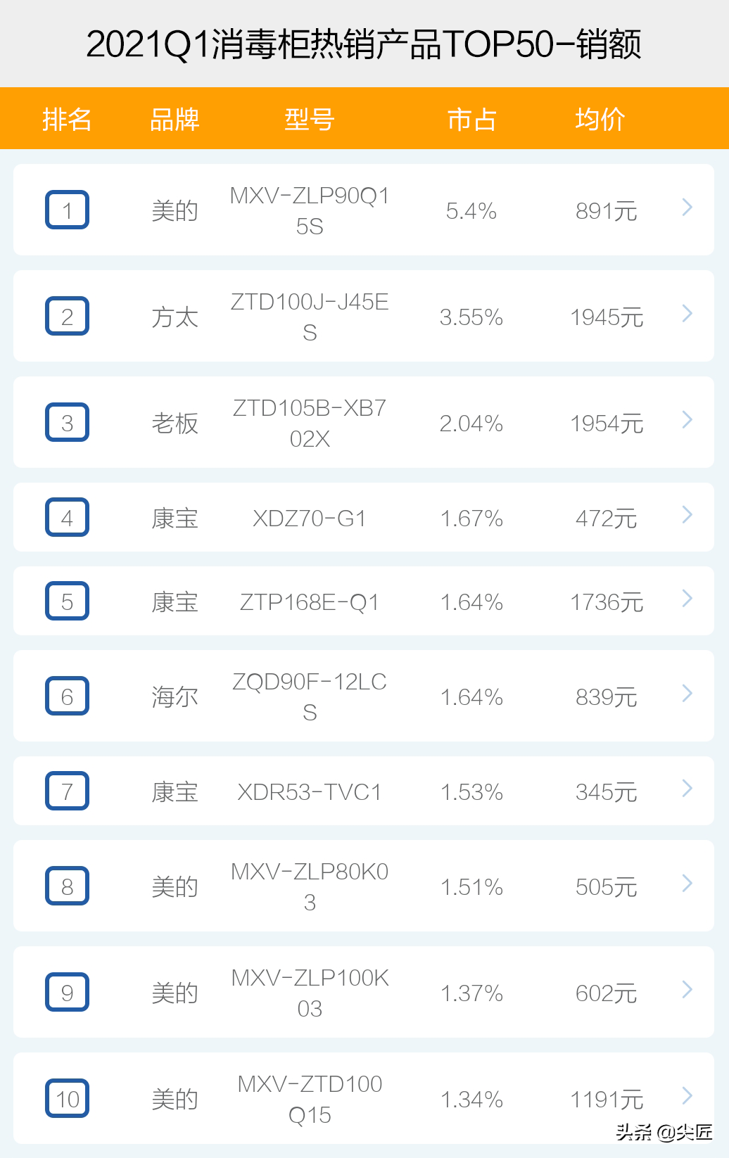 消毒碗柜十大名牌排行榜（销量最高的消毒柜前10名）