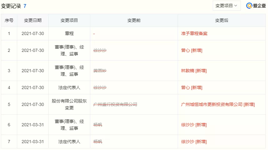 恒大债务风波甚嚣尘上，广州城投疑加入庙头旧改？