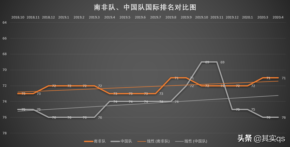 为什么南非世界杯有嗡嗡的声音(神秘的南非足球，您有多少了解？让我来带领您深度了解南非足球)