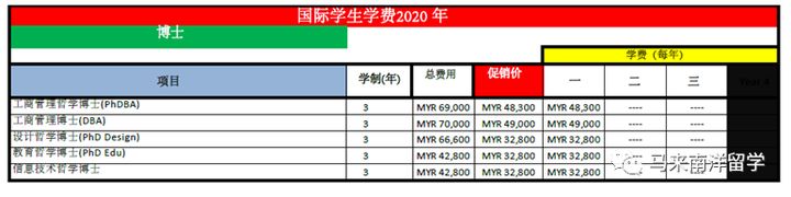马来西亚城市大学,马来西亚城市大学硕士国内承认吗