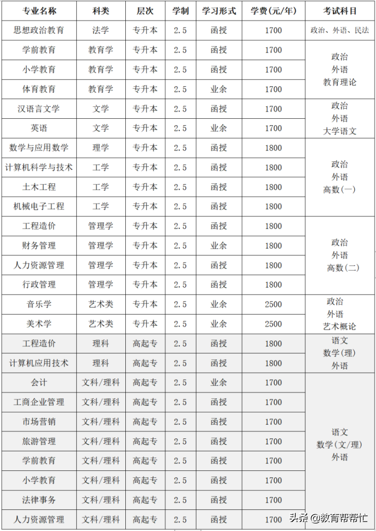 成都文理学院是公办还是民办大学（四川文理学院）