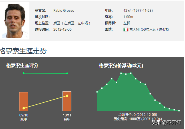 2006德国世界杯意大利阵容(草根英雄｜2006世界杯三次绝杀，青铜变王者！格罗索开挂的人生！)