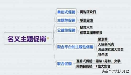 实体店怎么做促销活动(实体店优惠活动方案) 好文分享 第14张