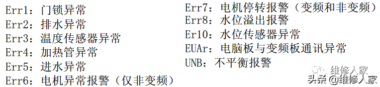 海尔变频滚筒洗衣机售后服务手册