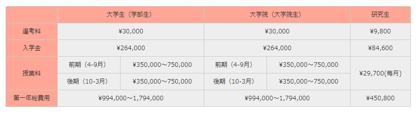 日本留学最低只需多少钱？一个普通人的留学花销记录