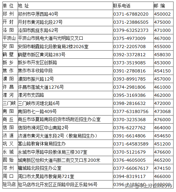 专升本的，看这里，2019年河南自考本科报考指南！
